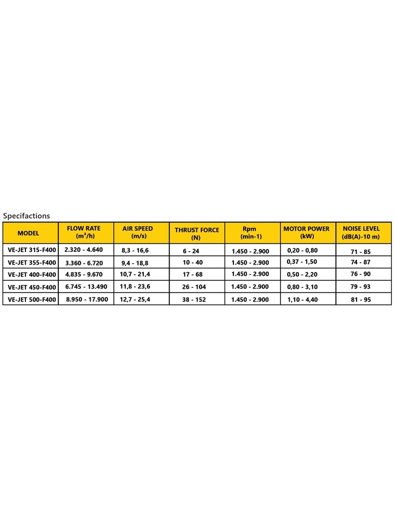 JET FAN AXIAL VENTEUROPE MODELO JAXI F400