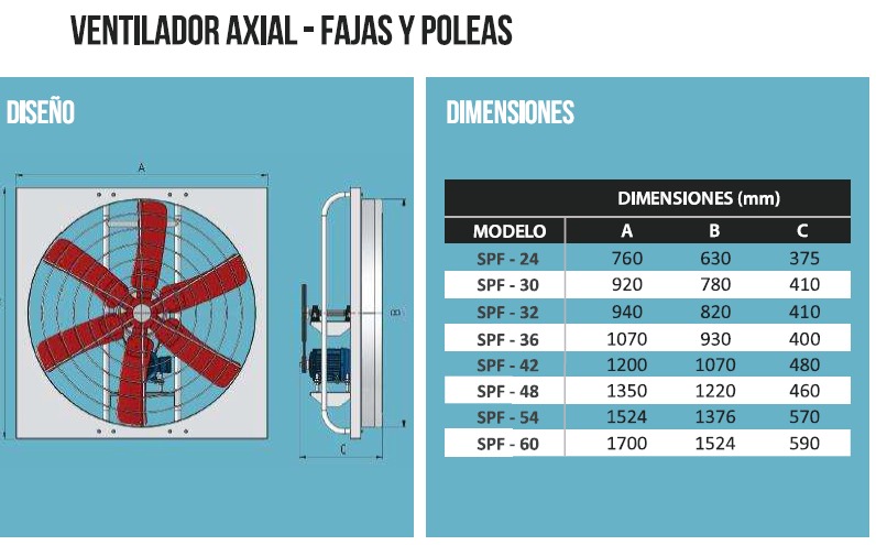 EXTRACTOR AXIAL SPF-42 F/P 1.5HP 1750RPM 220/380//440V/3F 15500 CFM