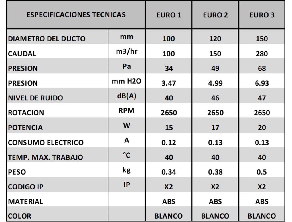 EXTRACTOR DE DUCTO 12cm (5") - EURO 2