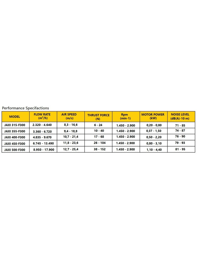 JET FAN AXIAL VENTEUROPE MODELO JAXI F300