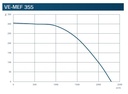 EXTRACTOR CENTRIFUGO PARA COCINA MEF-355 - 2300 M3/HR