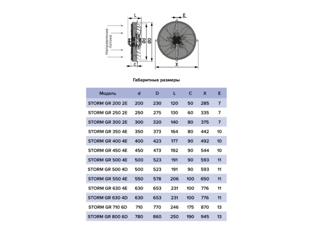 VENTILADOR AXIAL ERA STORM GR 250 2E - 1300 M3/HR 