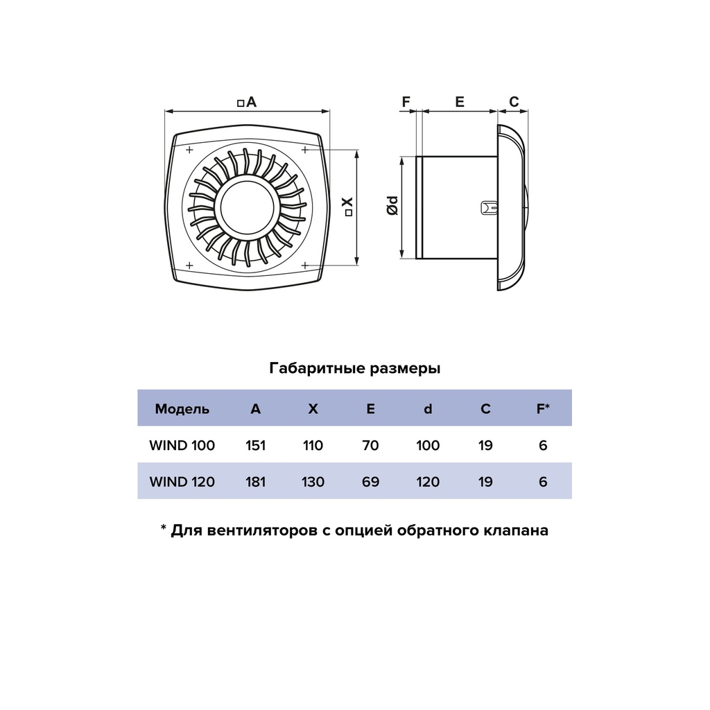EXTRACTOR DE AIRE ERA 12CM - WIND 120C - 160M3/HR