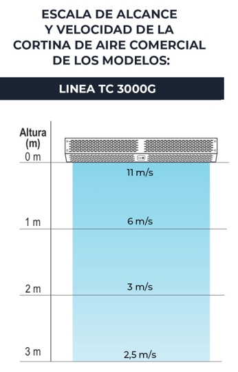 CORTINA DE AIRE COMERCIAL TC3009G
