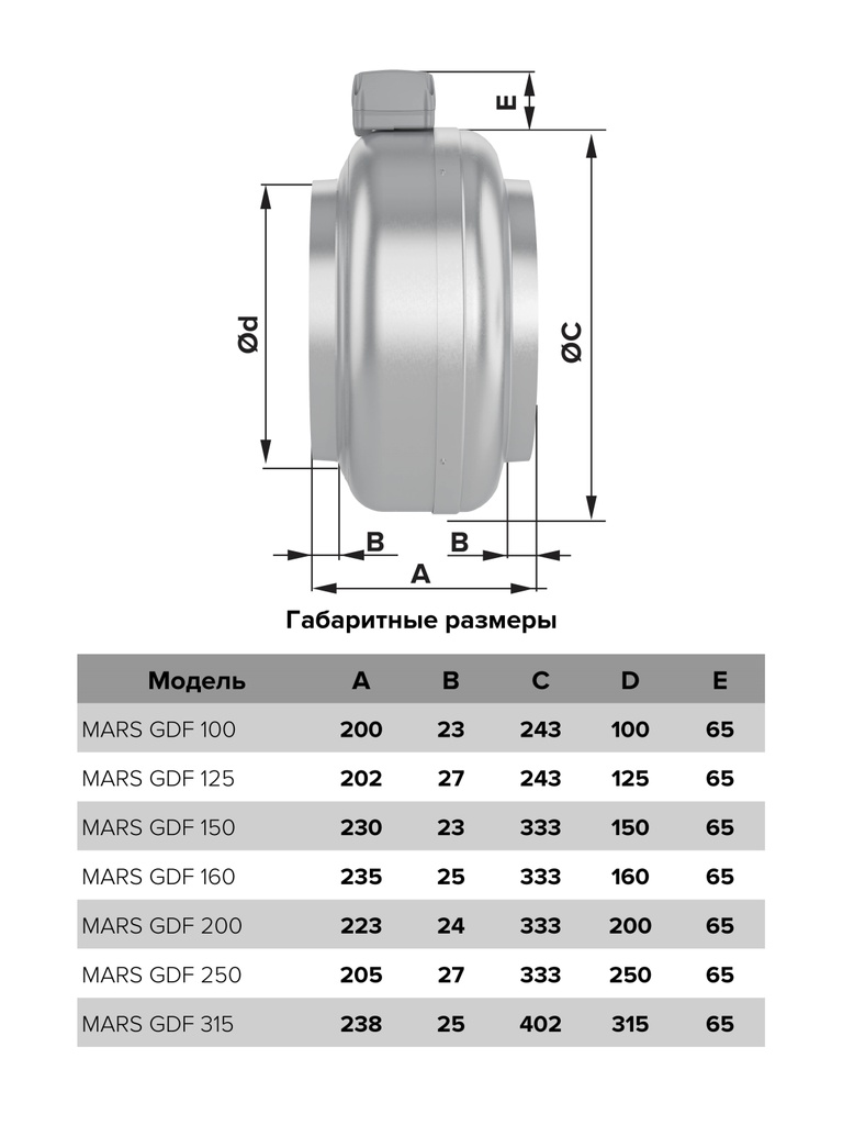 EXTRACTOR CENTRIFUGO MARS  16cm - 655 M3/HR (copiar)