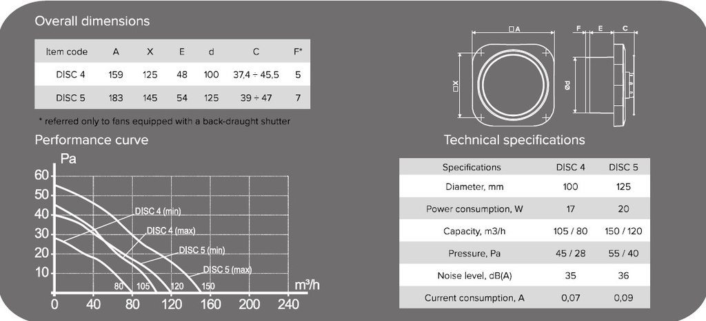 EXTRACTOR 10cm (4") - DISC 4C