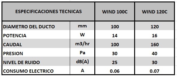 EXTRACTOR DE AIRE ERA 10CM - WIND 100C - 100M3/HR (copiar)