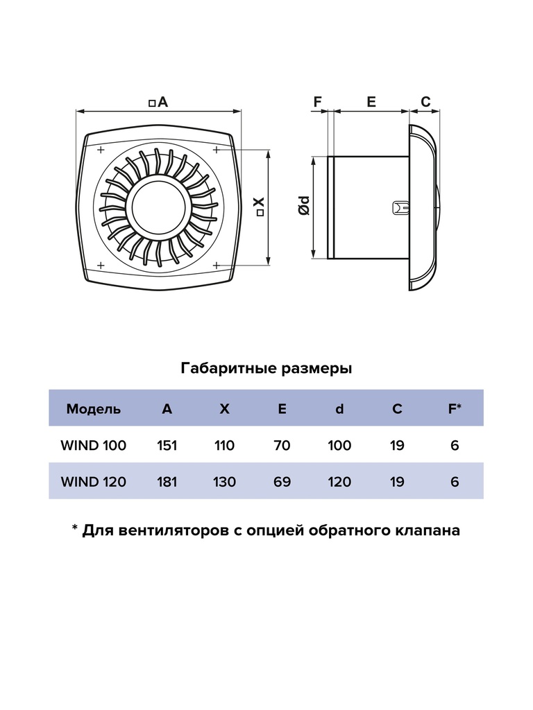 EXTRACTOR DE AIRE ERA 10CM - WIND 100C - 100M3/HR (copiar)