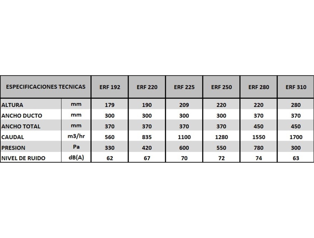 EXTRACTOR PARA TECHO ERA ERF 192 - 560 M3/HR
